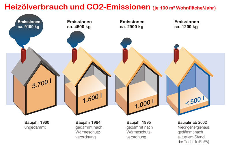 Dachdämmung: Methoden, Kosten & Förderung 2024