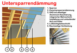 untersparrendaemmung